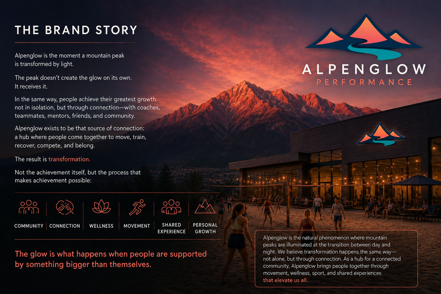 Alpenglow brand story artwork with mountains at sunset, the Alpenglow logo, and an imagined facility. The story and six themes are provided as readable text below.